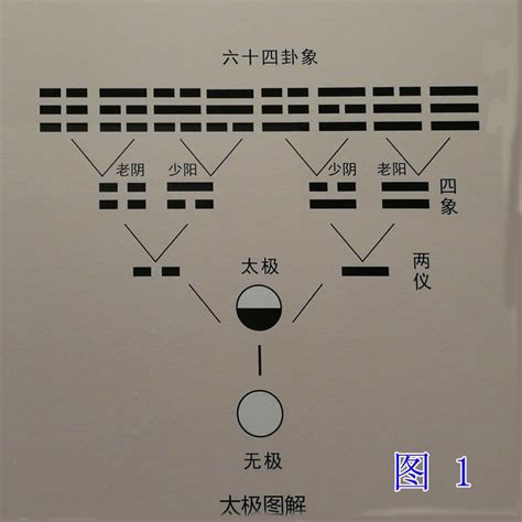 貪多騖得 下坎上艮